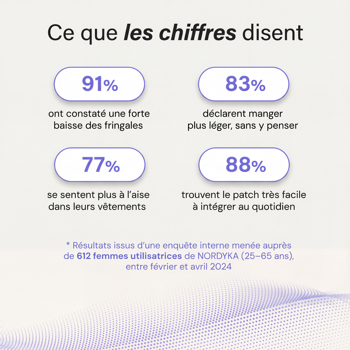 Patch GLP-1 NORDYKA — La méthode naturelle qui coupe les fringales