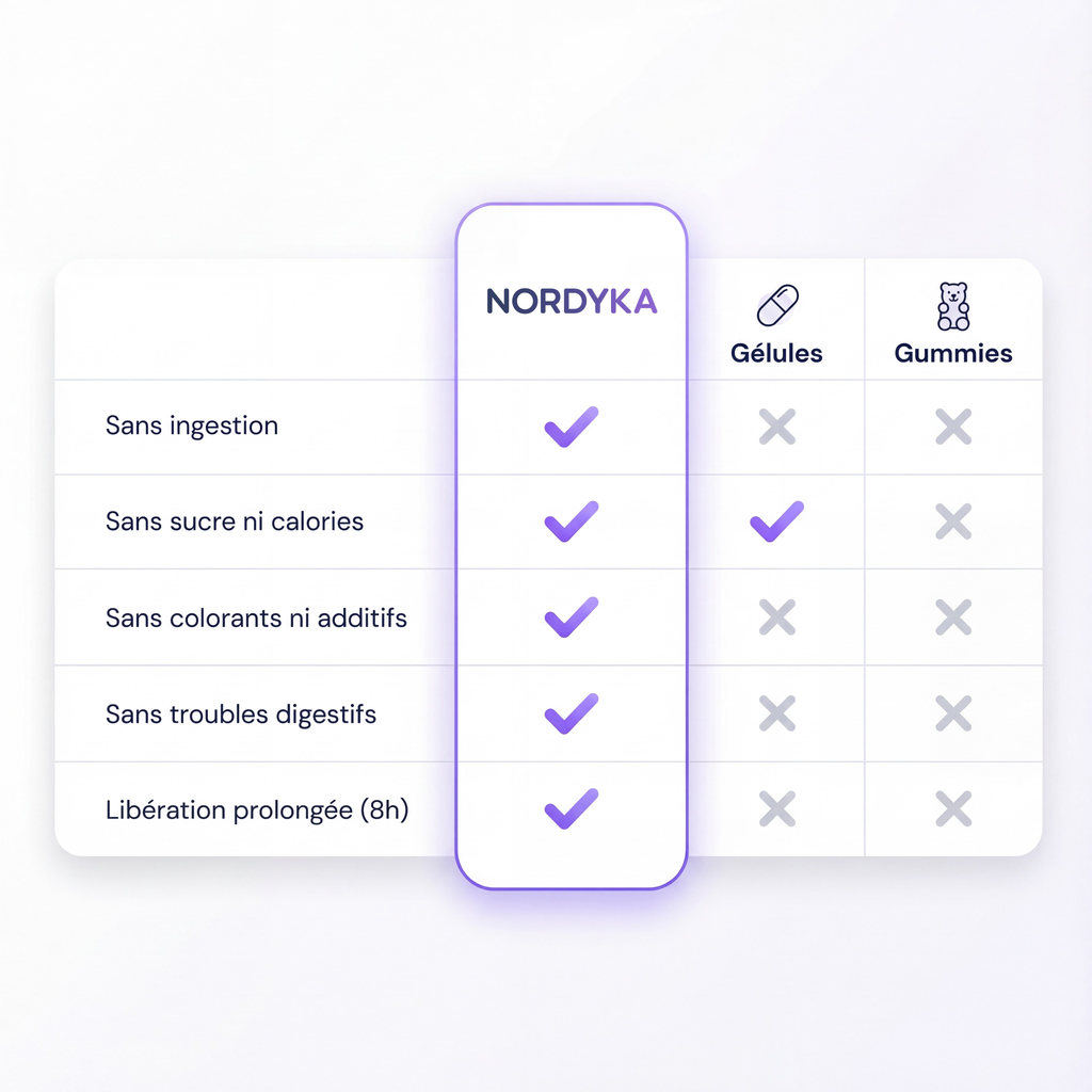 Patch GLP-1 NORDYKA — La méthode naturelle qui coupe les fringales