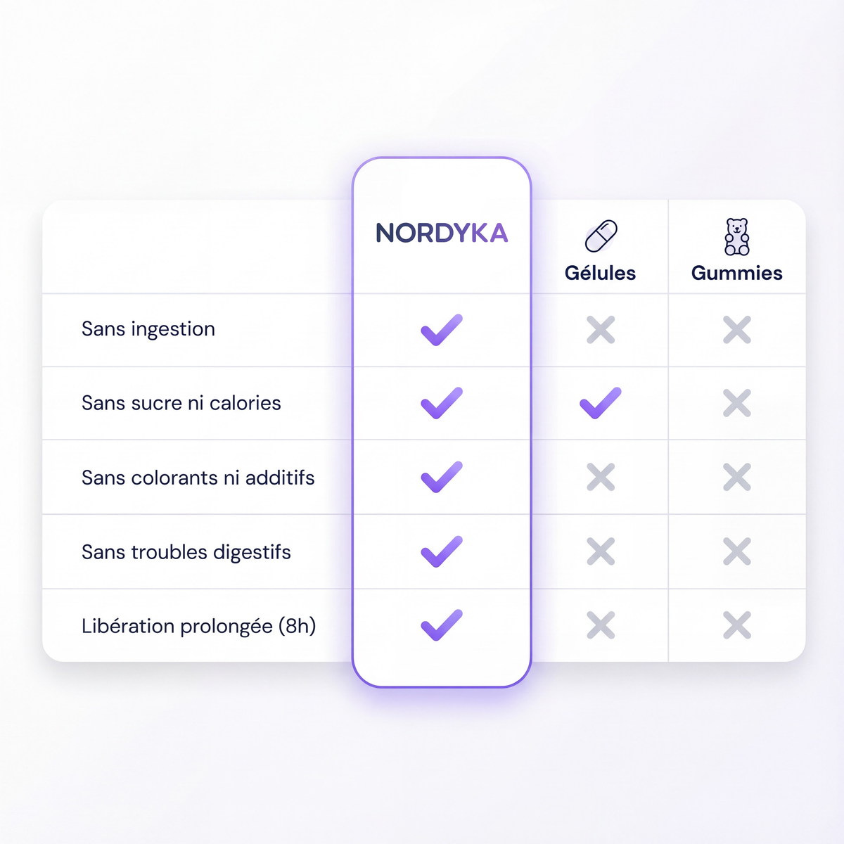 Patch GLP-1 NORDYKA — La méthode naturelle qui coupe les fringales