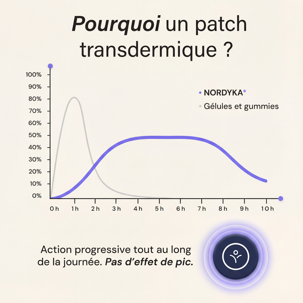 Patch GLP-1 NORDYKA — La méthode naturelle qui coupe les fringales