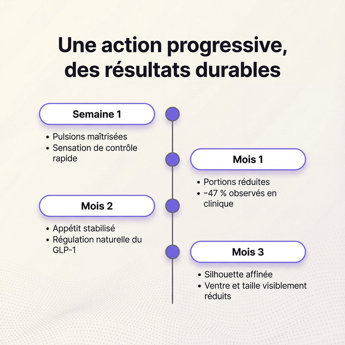 Patch GLP-1 NORDYKA — La méthode naturelle qui coupe les fringales